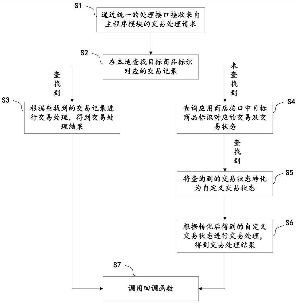 In-App Purchasing Method and Related Devices