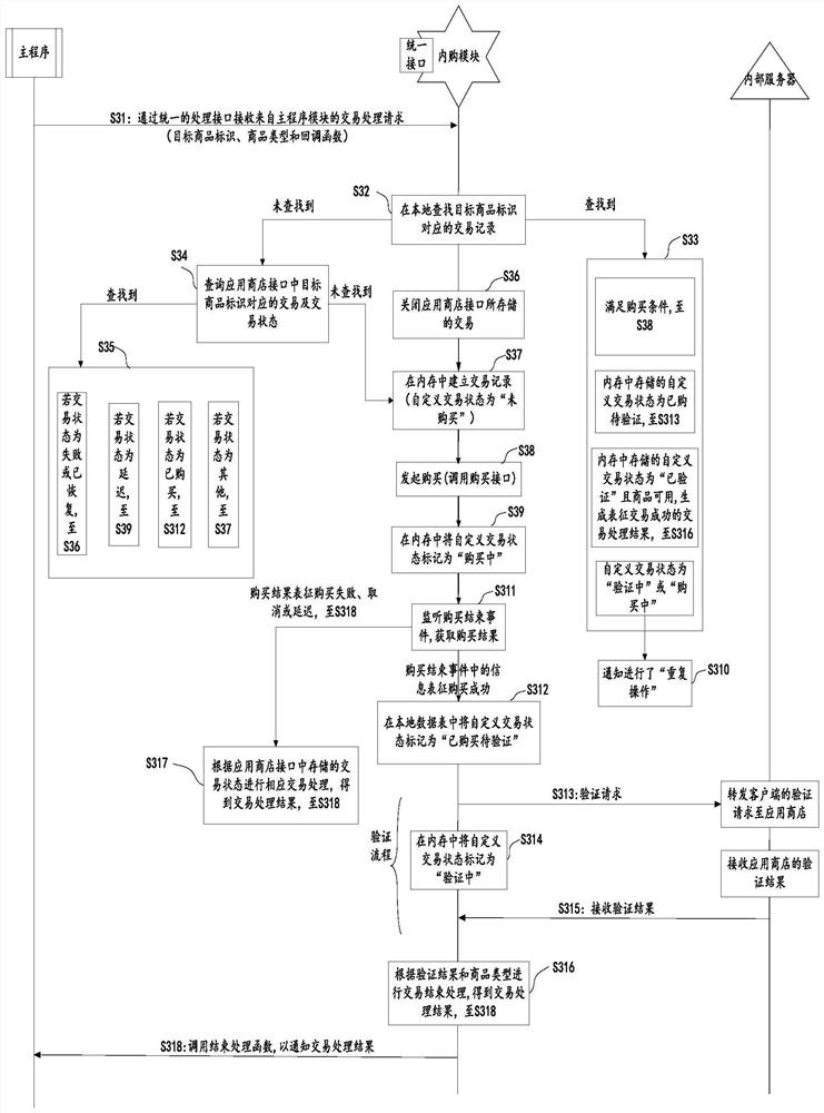 In-App Purchasing Method and Related Devices