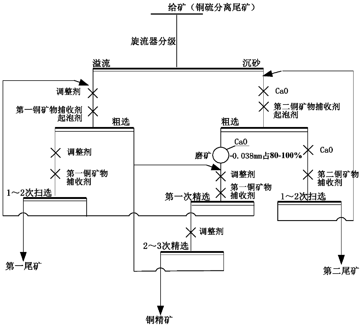 Method for recycling copper minerals from copper and sulfur separating tailings