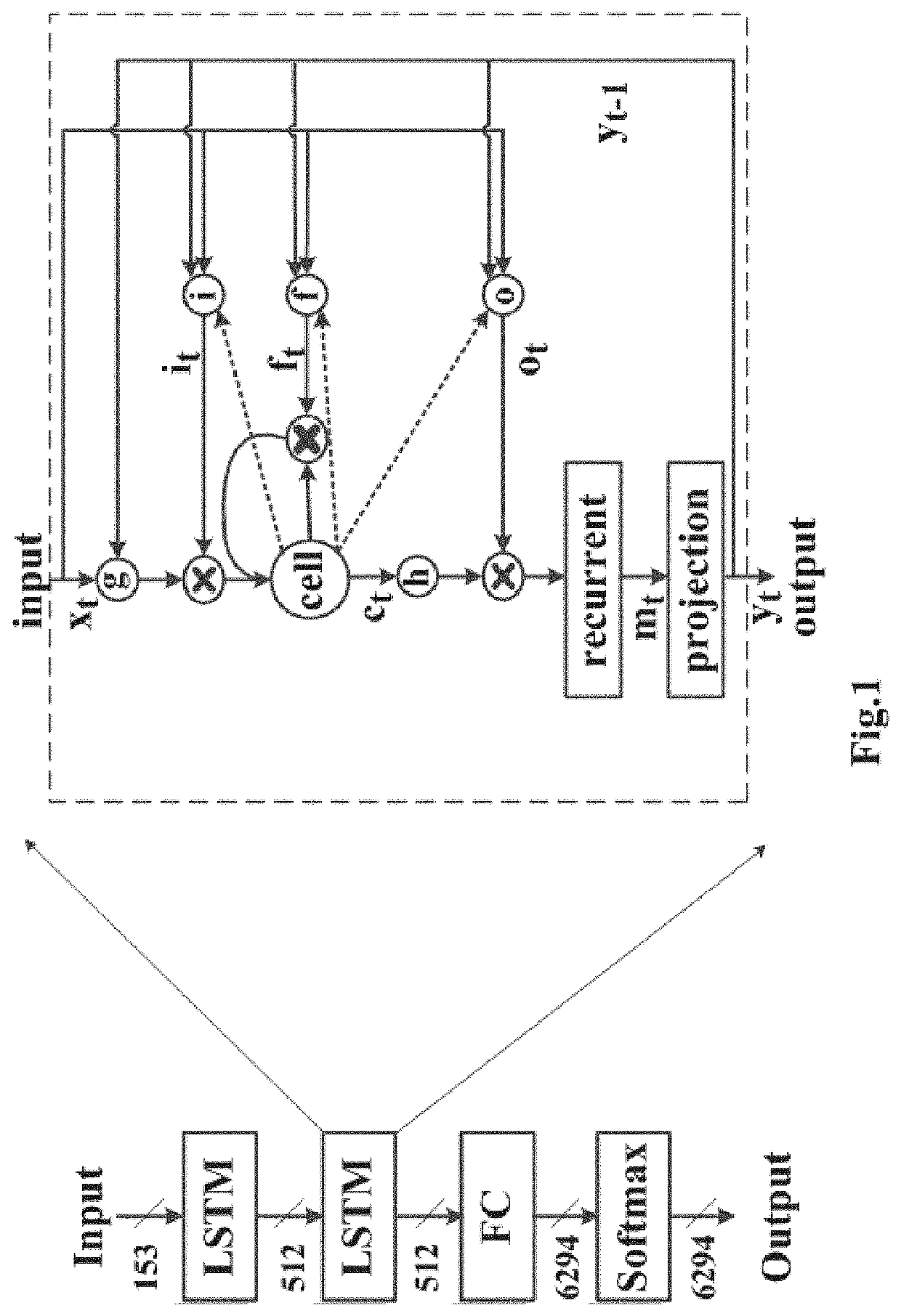 Hardware accelerator for compressed LSTM