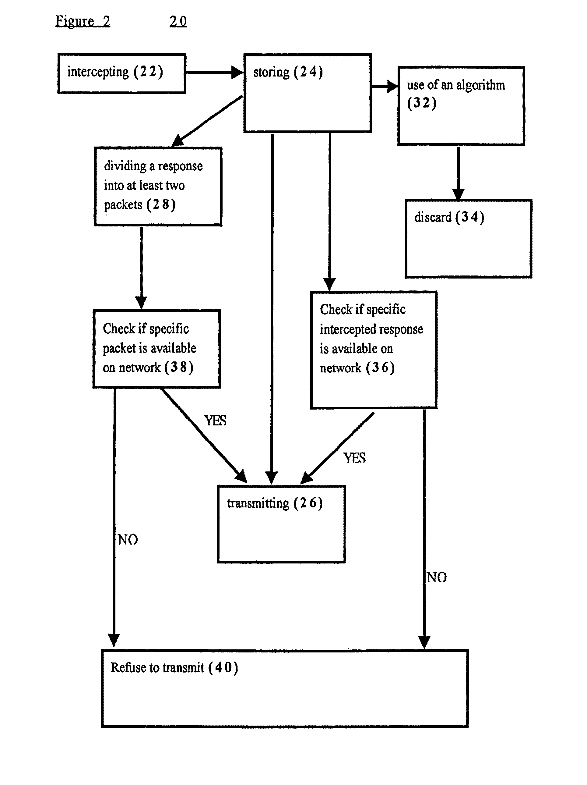 Method and system for accelerating receipt of data in a client to client network