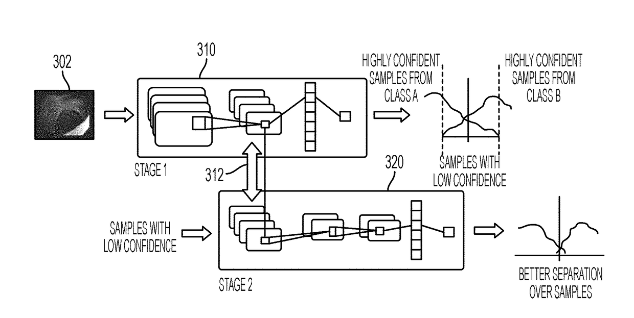 Method and system for classification of endoscopic images using deep decision networks