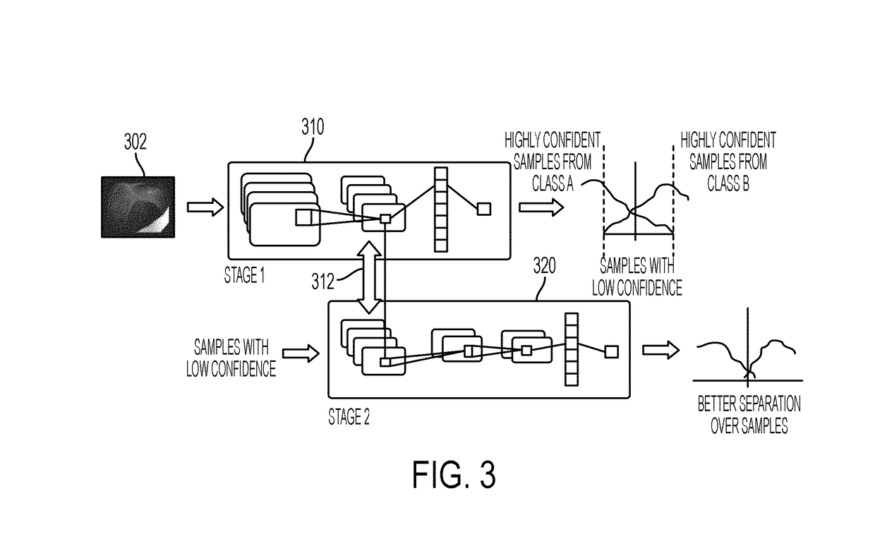 Method and system for classification of endoscopic images using deep decision networks