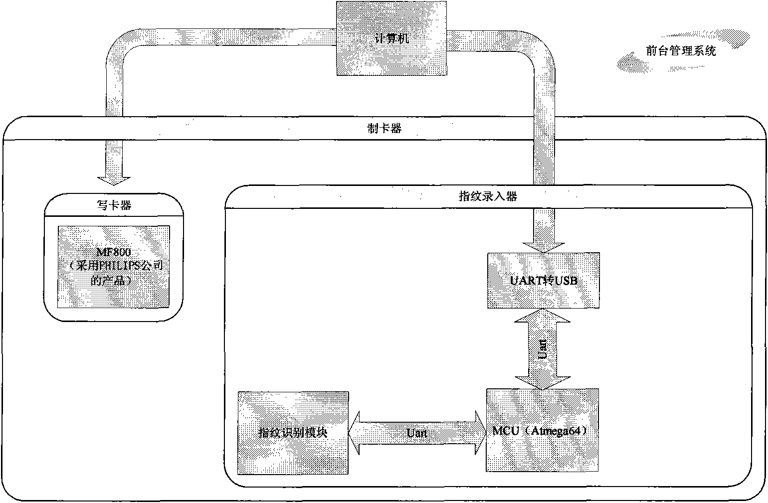 Fingerprint opening system for guesthouse and fingerprint door lock thereof