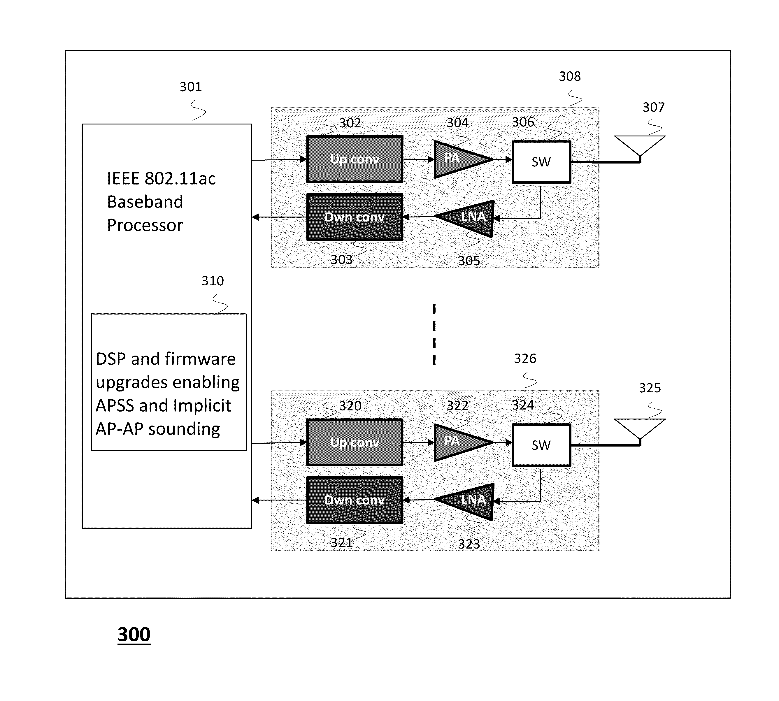 Method and system for supporting sparse explicit sounding by implicit data