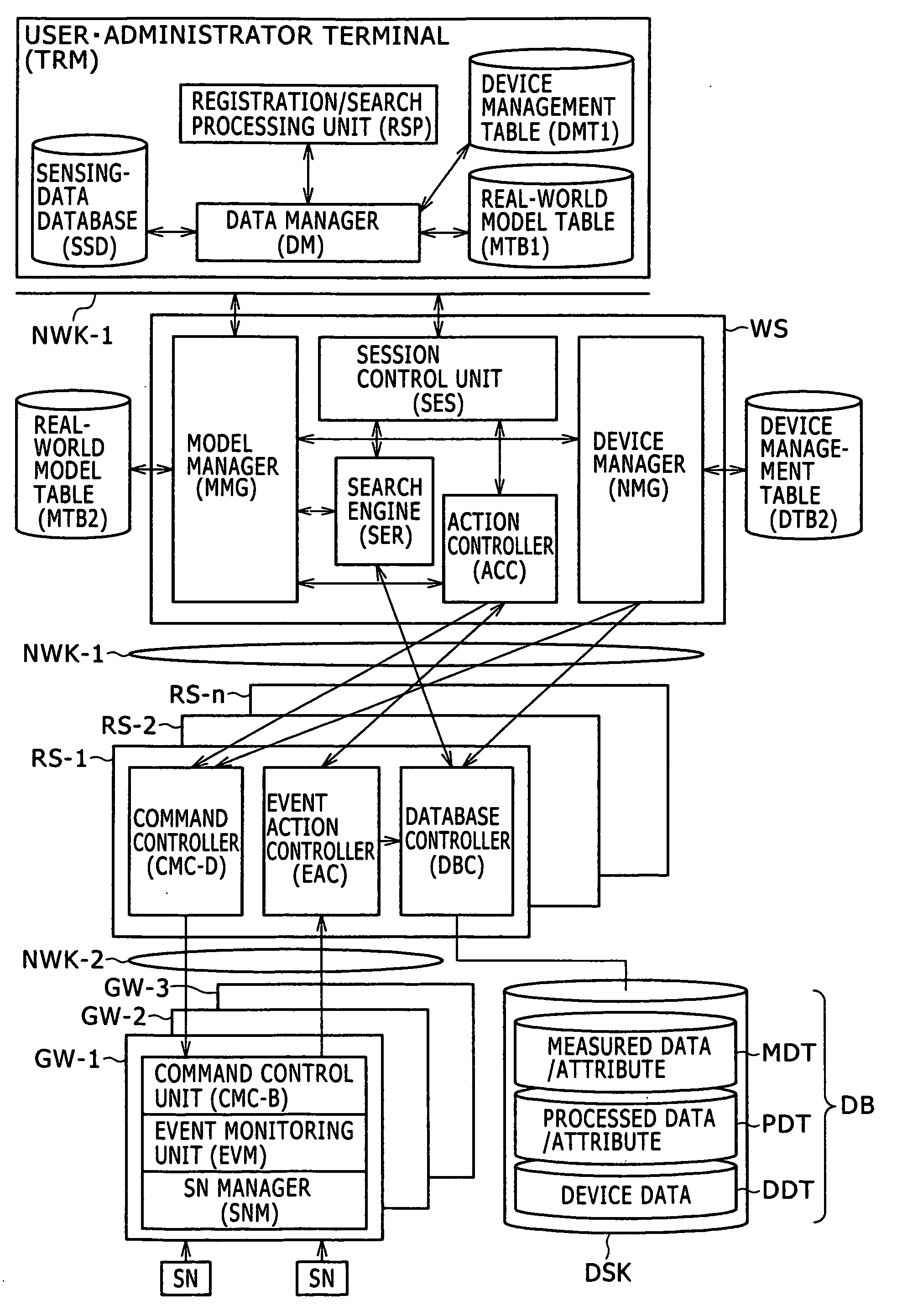 Sensor Net System, Sensor Net System Data Managing Method, and Sensor Net System Data Managing Program