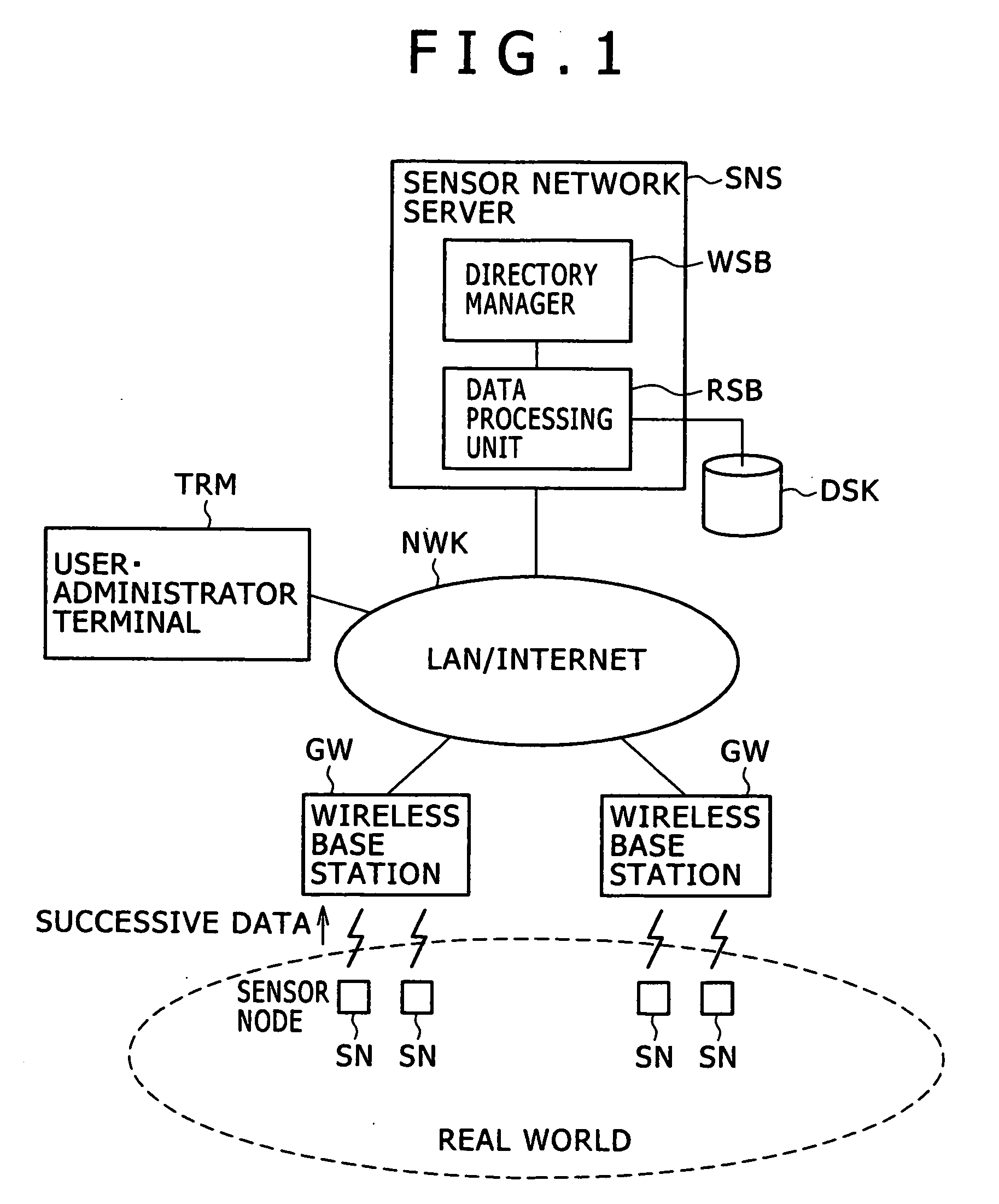 Sensor Net System, Sensor Net System Data Managing Method, and Sensor Net System Data Managing Program