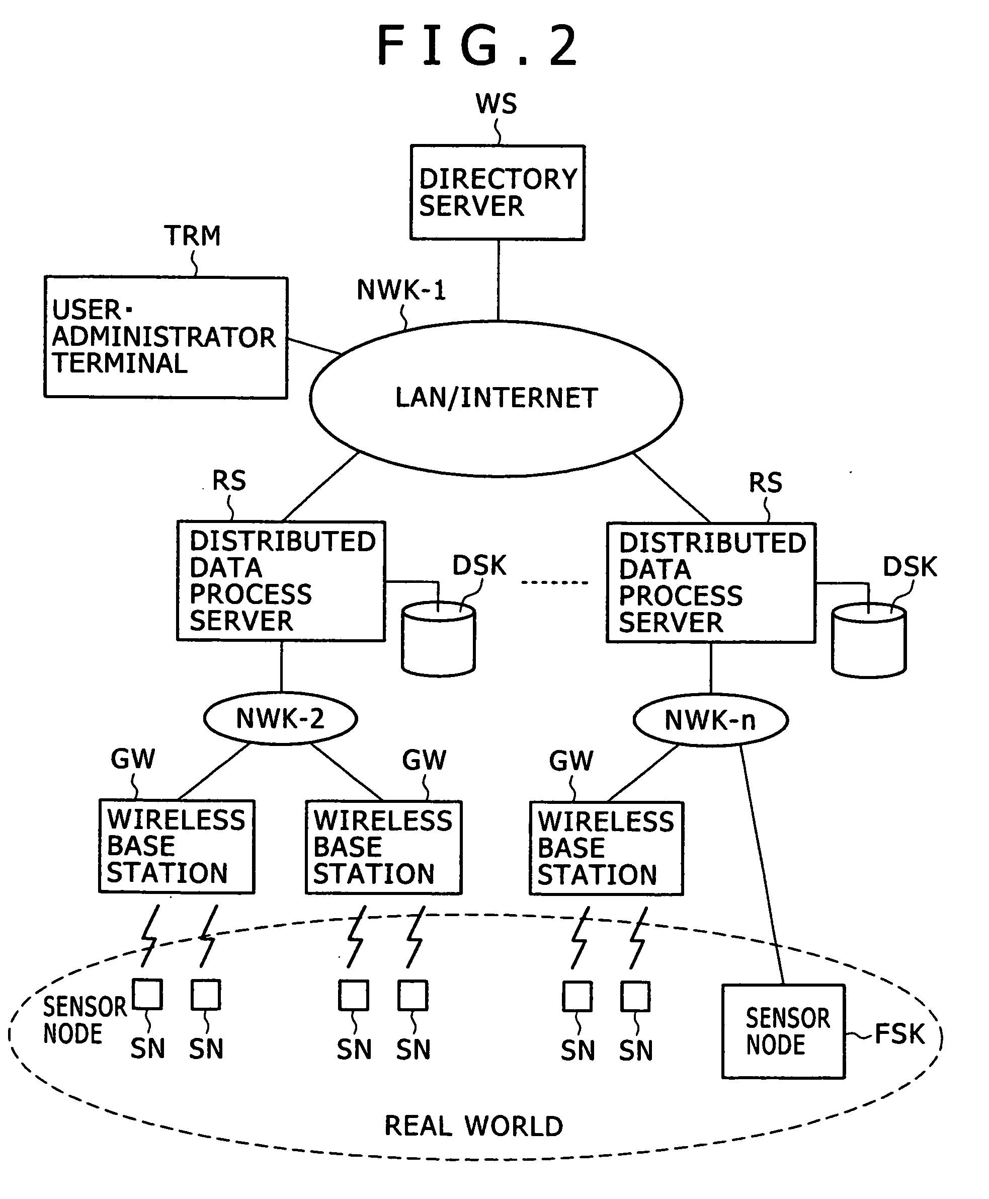 Sensor Net System, Sensor Net System Data Managing Method, and Sensor Net System Data Managing Program