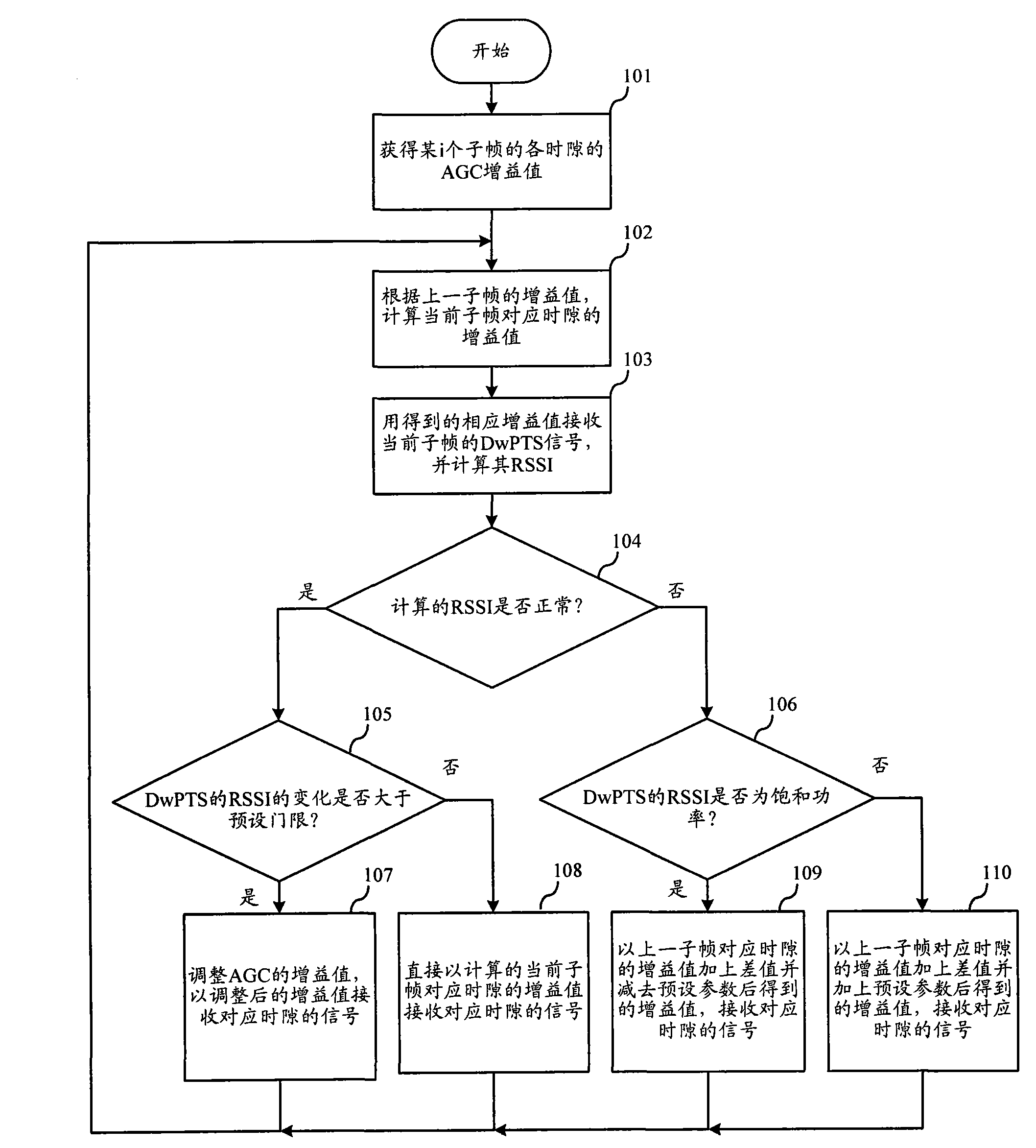 Automatic gain control regulating method for received signals and signal receiving equipment