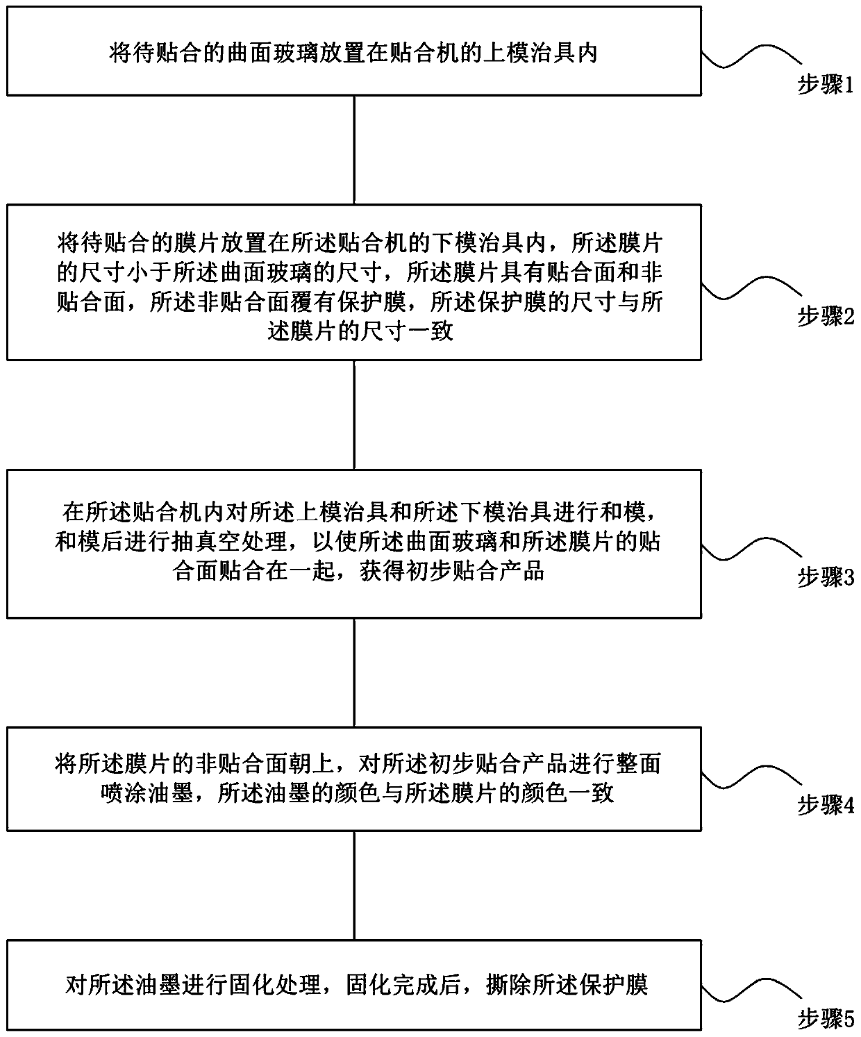 Film lamination method for curved glass