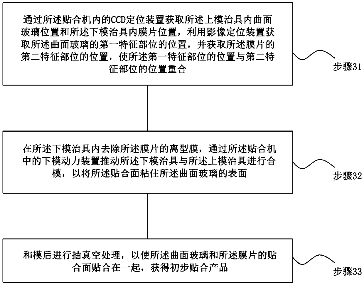 Film lamination method for curved glass