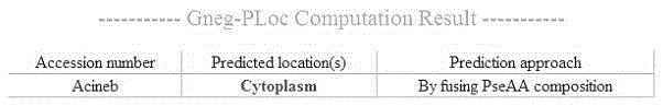 Acinetobacter glutamine synthetase gene, its encoded protein and cloning method