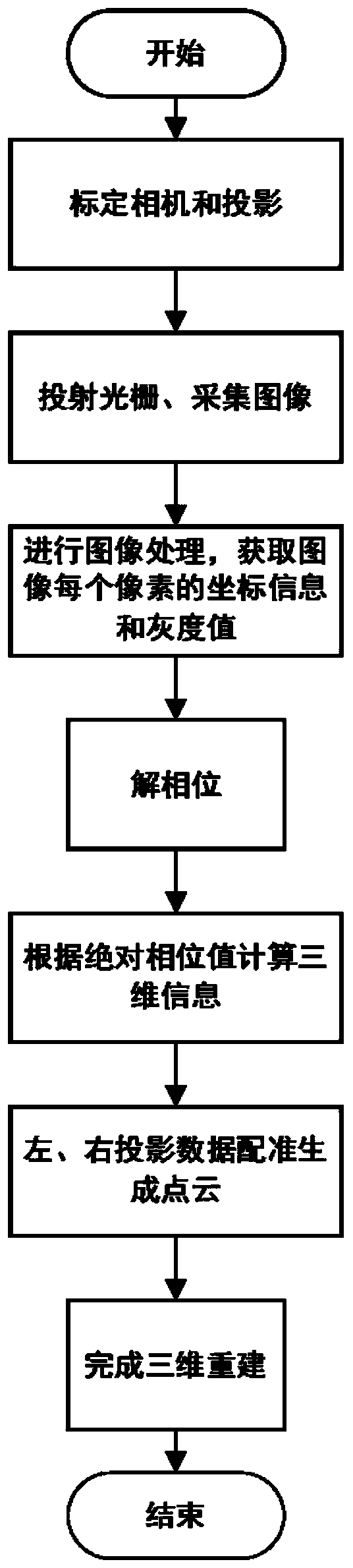 Multi-frequency-structured-light-based three-dimensional measuring device and method thereof