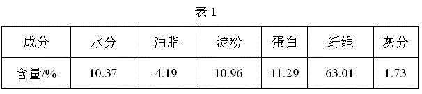 Preparation method of water-insoluble corn dietary fiber with high oil-holding capacity