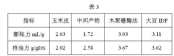 Preparation method of water-insoluble corn dietary fiber with high oil-holding capacity