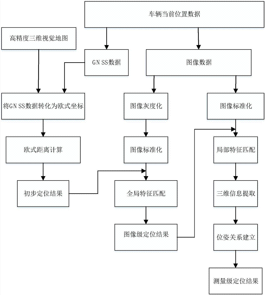 Visual positioning system and method based on high-precision three-dimensional map