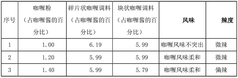 Curry chicken nugget water-boiling bag, and preparation method and application thereof