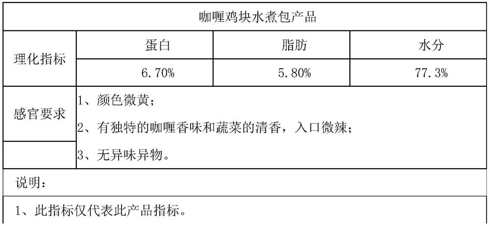 Curry chicken nugget water-boiling bag, and preparation method and application thereof