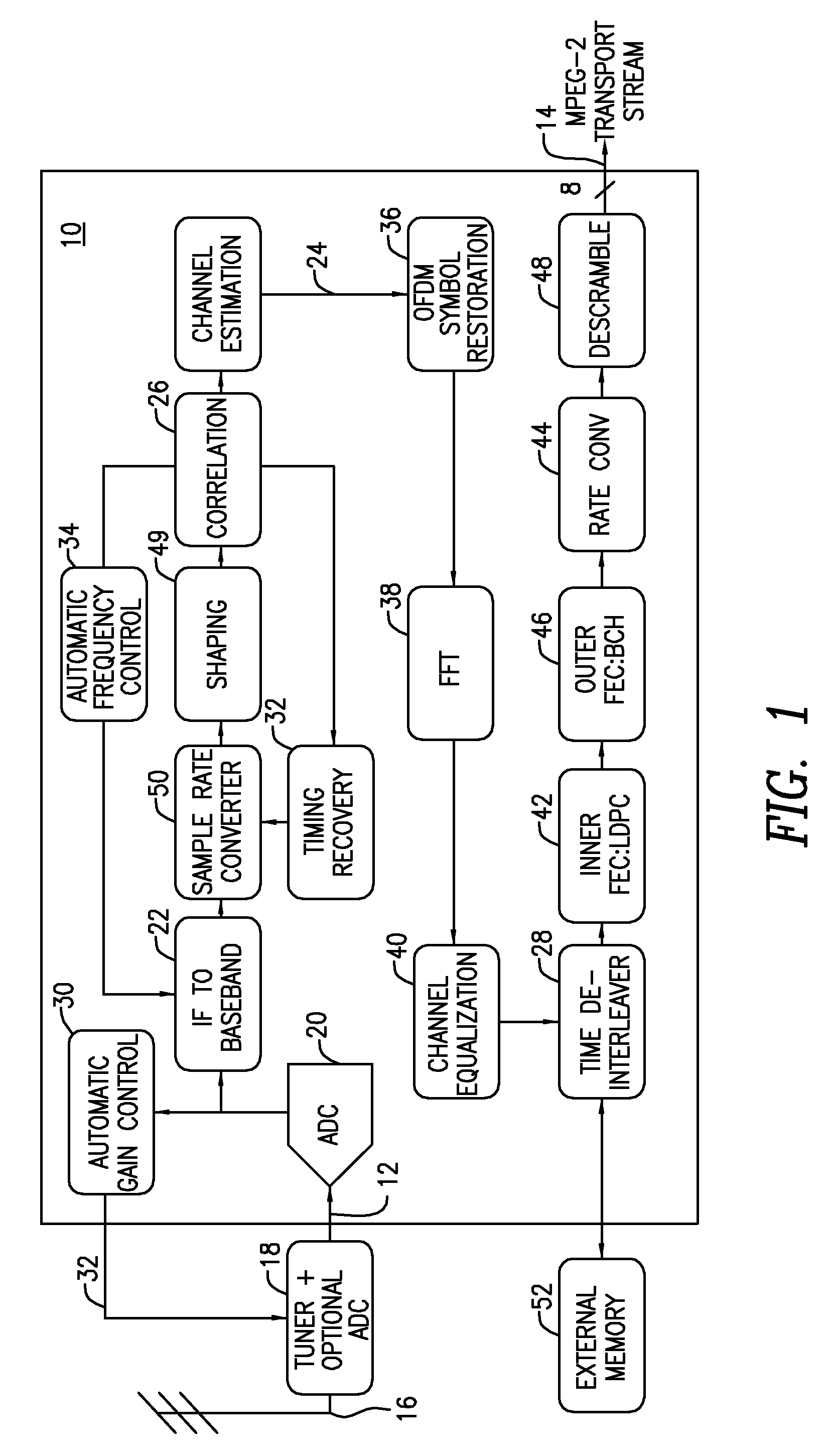 Method for forming a bit log-likelihood ratio from symbol log-likelihood ratio