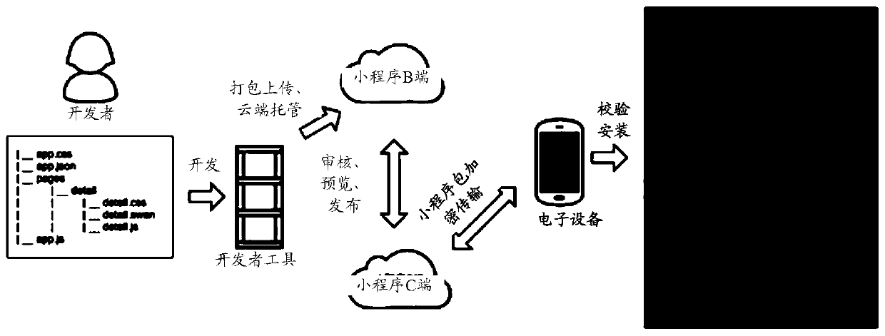 Applet loading method and device and electronic equipment