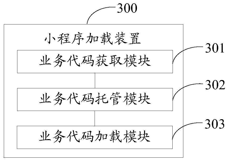 Applet loading method and device and electronic equipment