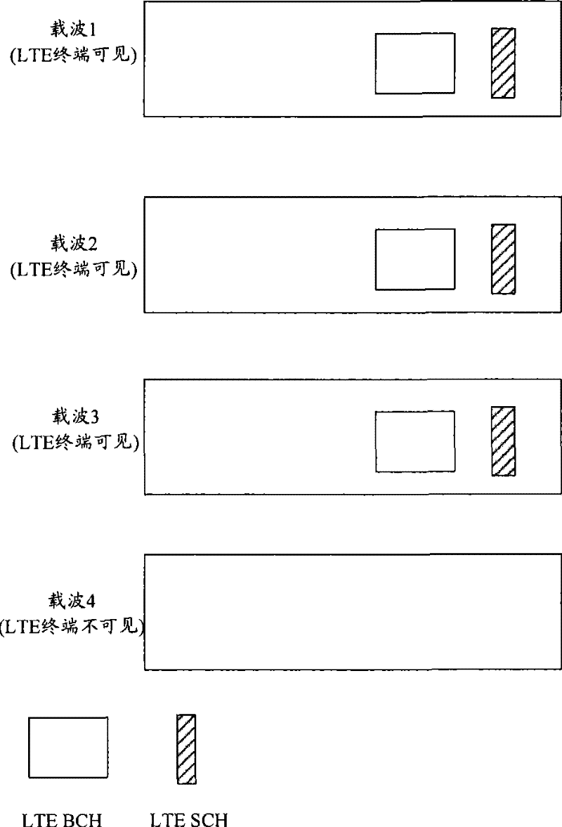 Method, system and device for broadcasting system information