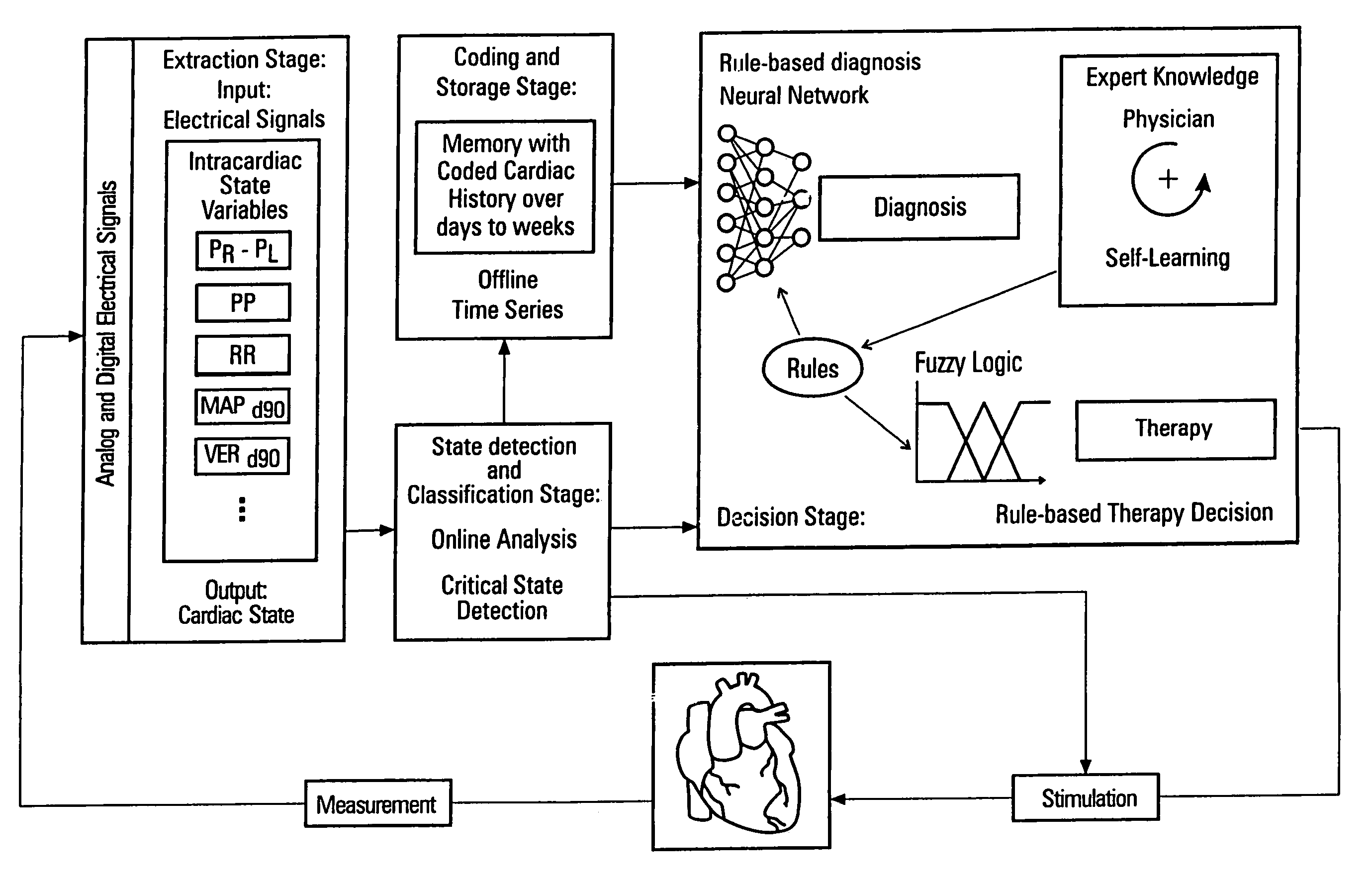 Therapy system