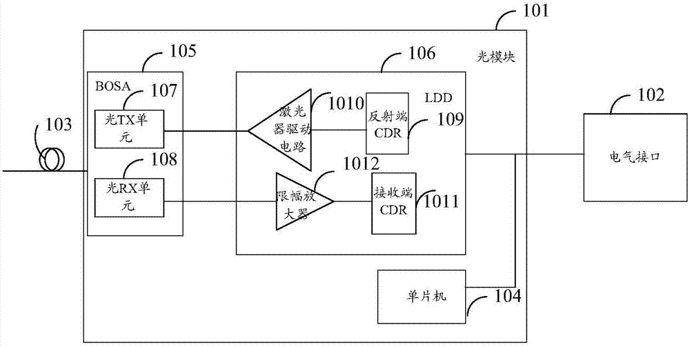 Circuit board and optical module