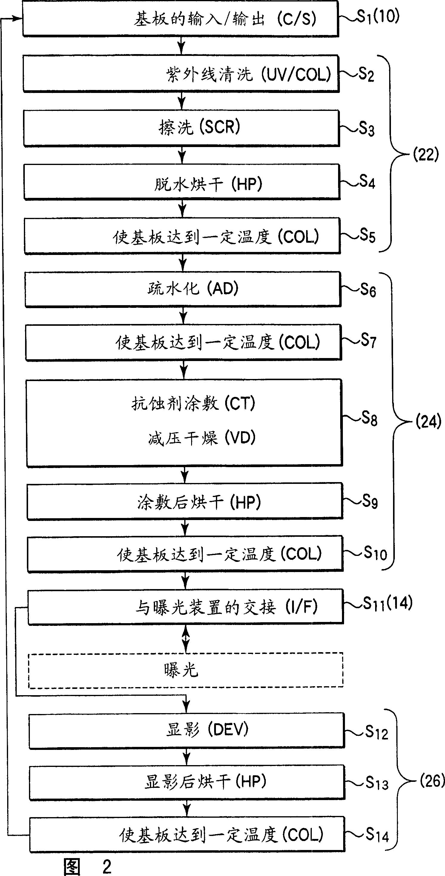 Application method, applicator and processing procedure