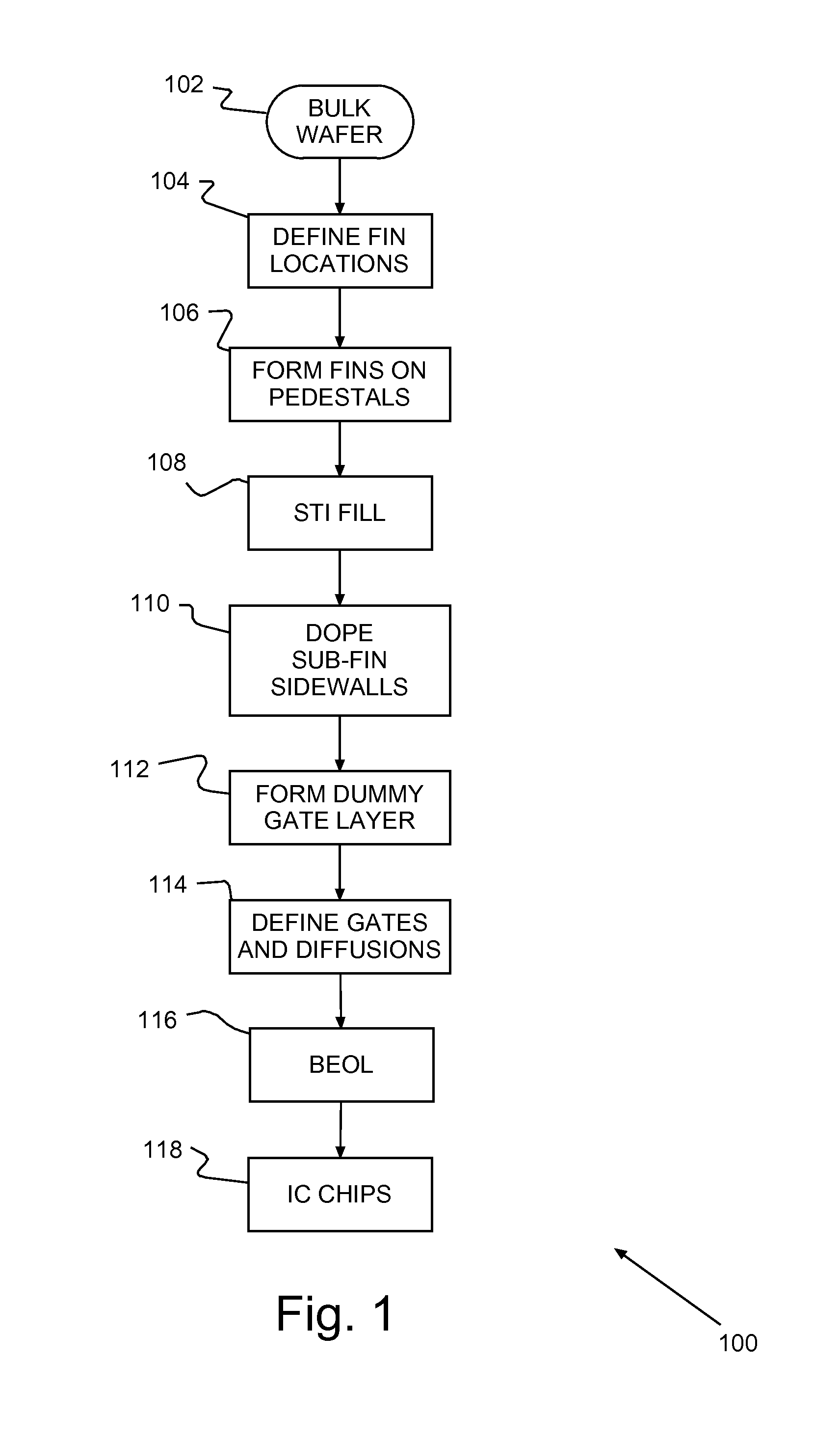 Sub-fin doped bulk fin field effect transistor (finfet), integrated circuit (IC) and method of manufacture