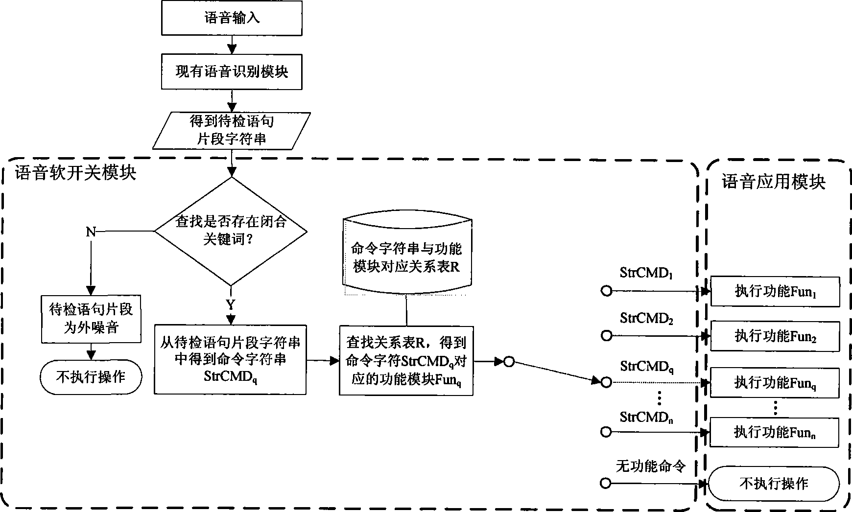 Control method of speech soft switch and its application in geographic information system