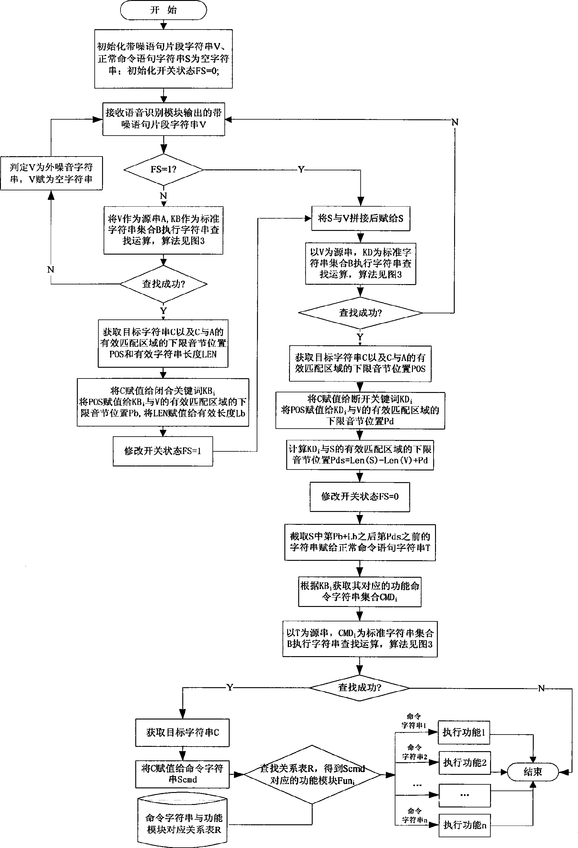 Control method of speech soft switch and its application in geographic information system