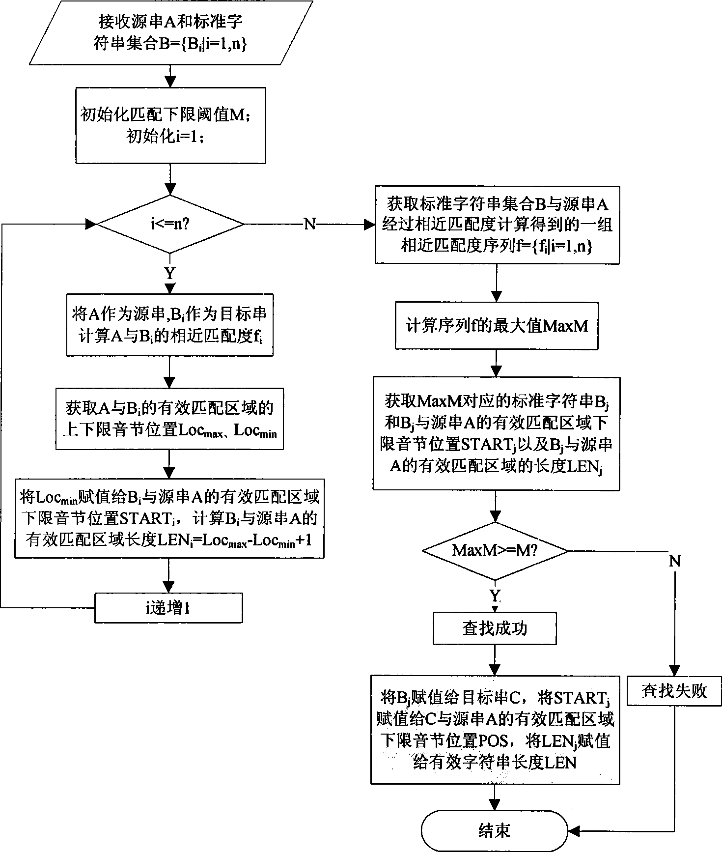 Control method of speech soft switch and its application in geographic information system