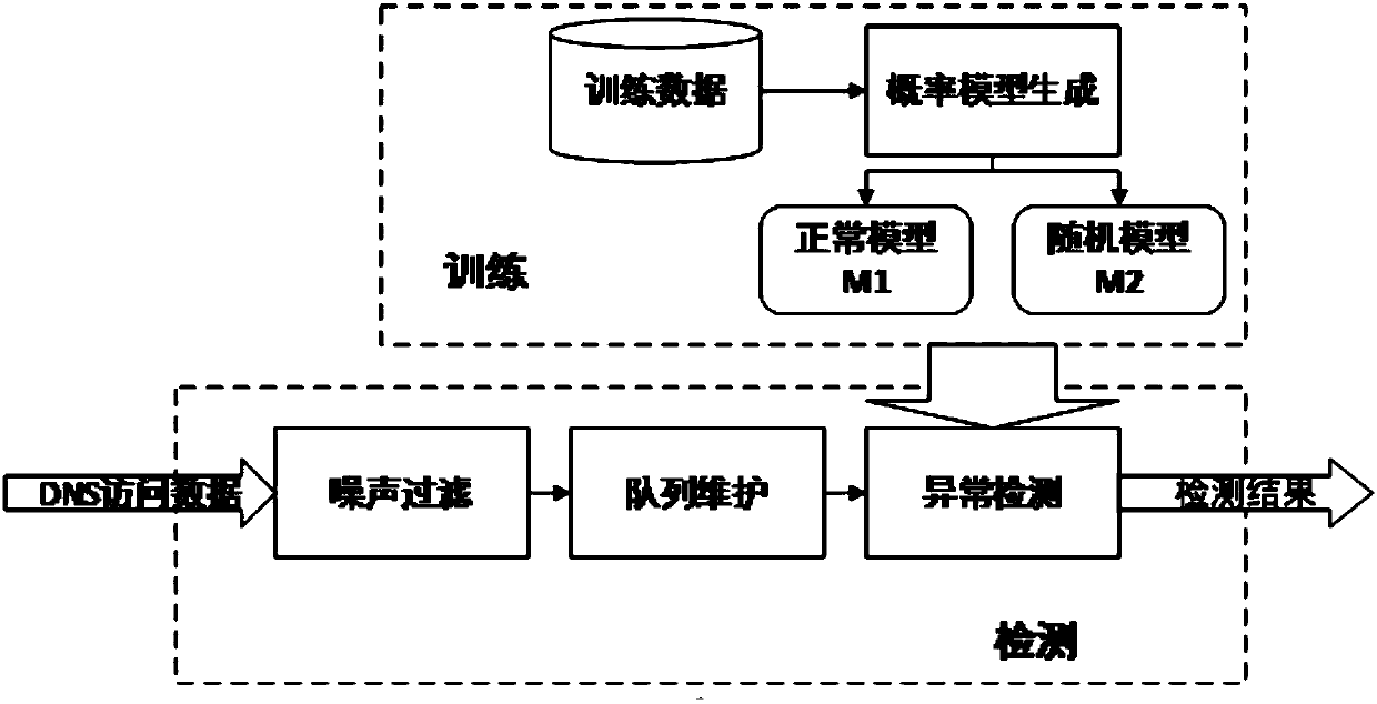 Method and device for detecting algorithm generation domain name