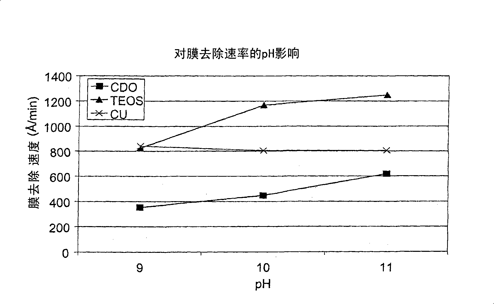 Alkaline barrier polishing slurry