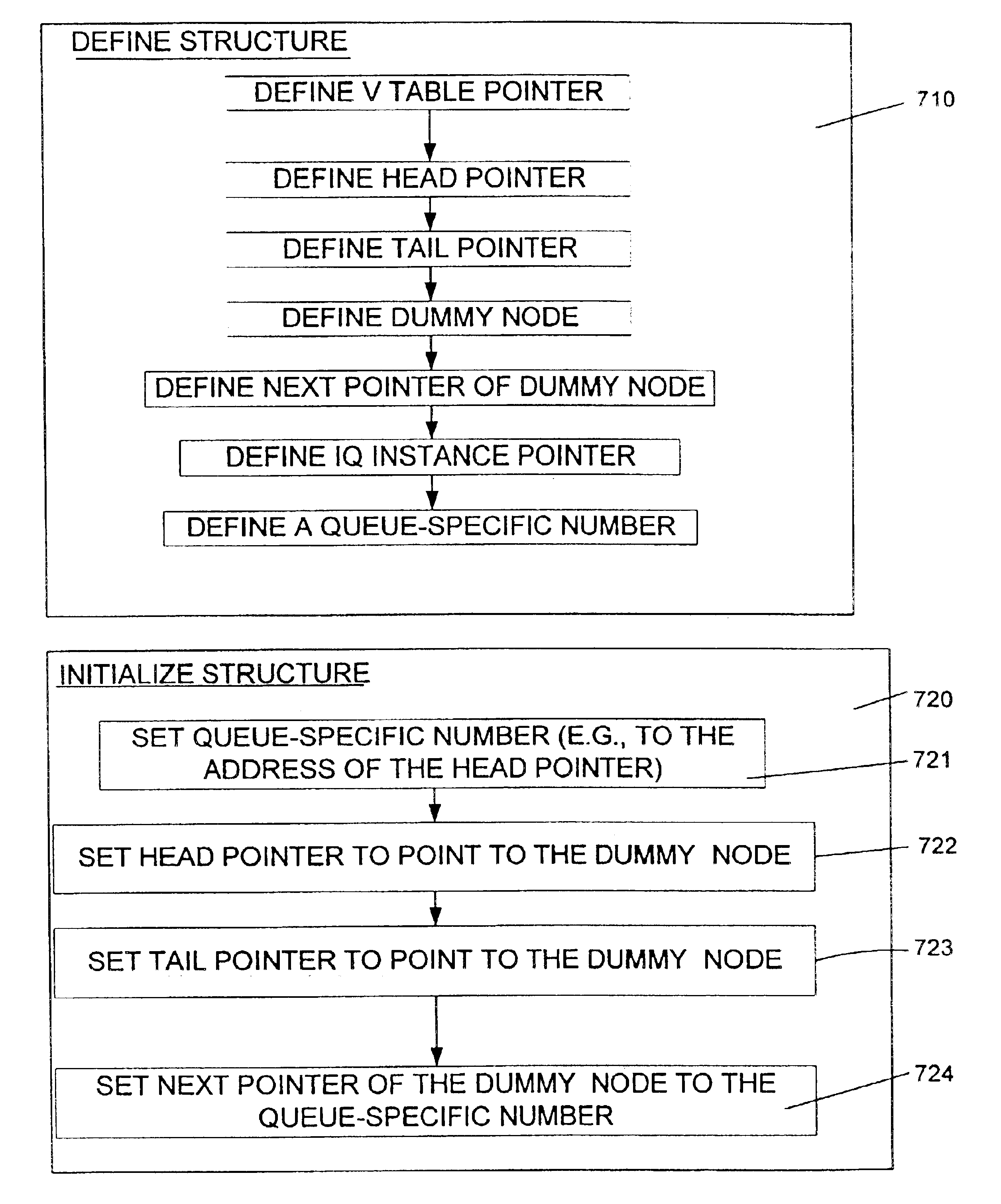 Non-blocking concurrent queues with direct node access by threads