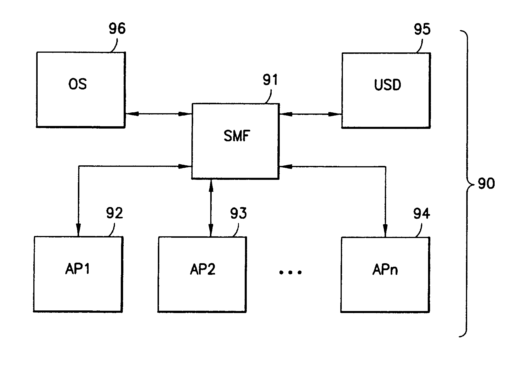 Selective muting of applications