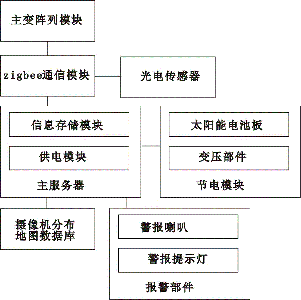 Court internal energy-saving monitoring and alarming system