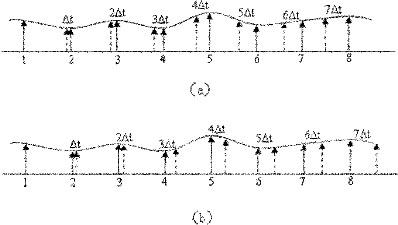 Time bias estimation and correction method for receiver in burst communication system