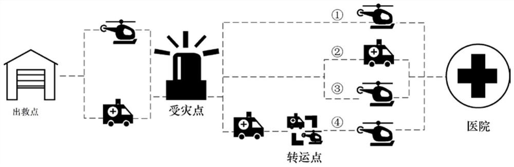 A facility pre-site selection method based on air-ground collaborative medical rescue