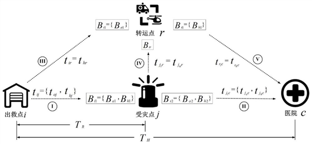 A facility pre-site selection method based on air-ground collaborative medical rescue