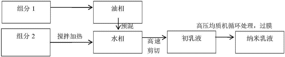 Nano-liposome sunscreen emulsion and preparation method thereof