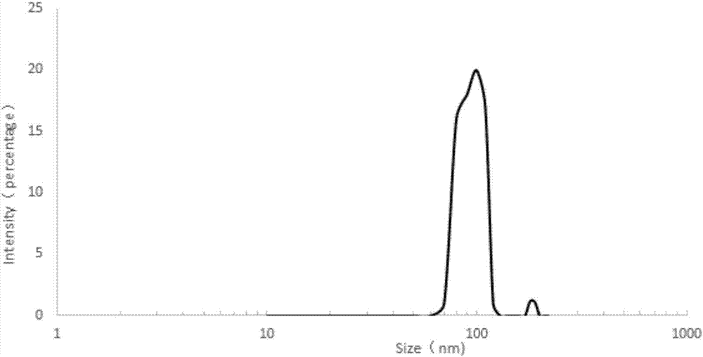 Nano-liposome sunscreen emulsion and preparation method thereof