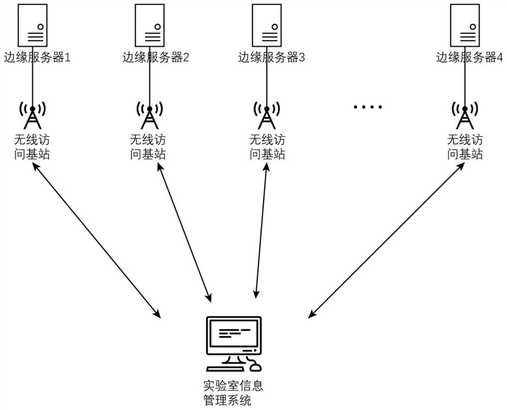 Large-scale instrument sharing experiment execution credibility discrimination method