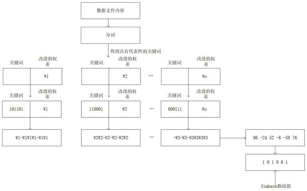 Large-scale instrument sharing experiment execution credibility discrimination method