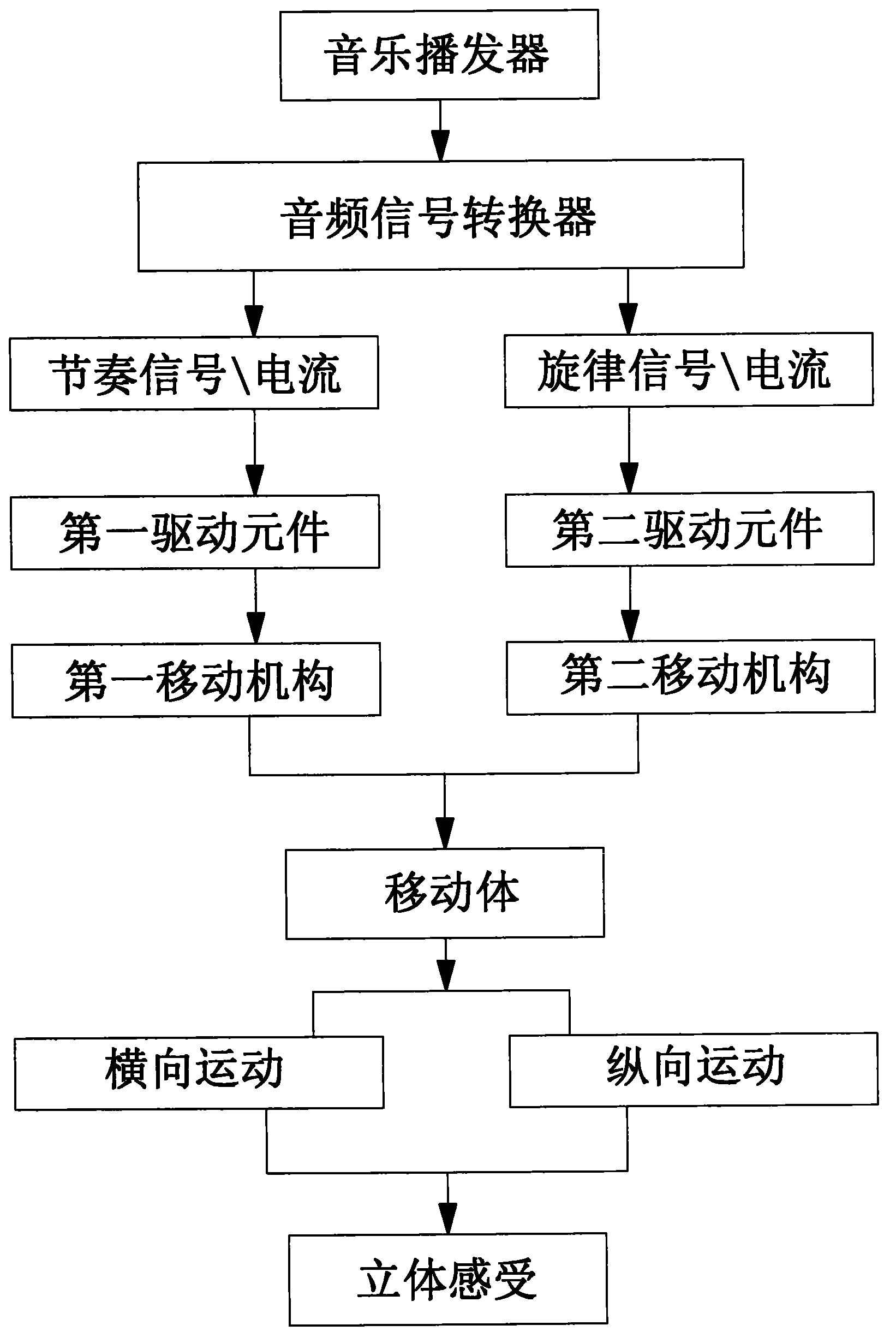 Audio conversion method, stereoscopic moving structure and massager