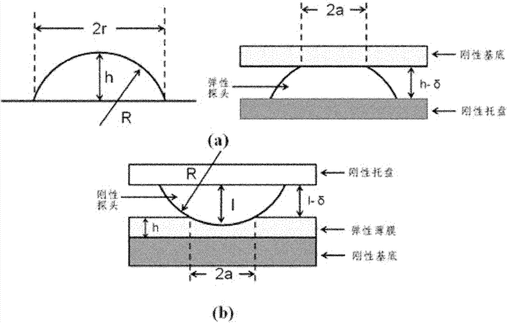 Method for measuring surface adhesive capacity and elastic modulus of soft material