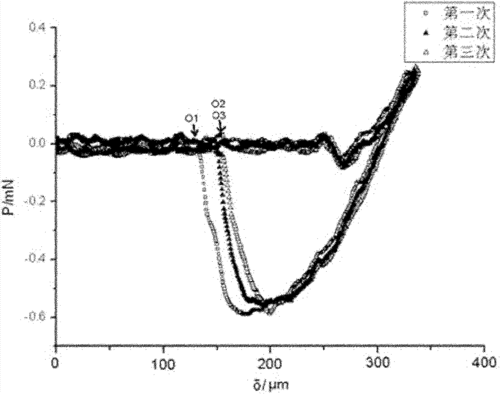 Method for measuring surface adhesive capacity and elastic modulus of soft material