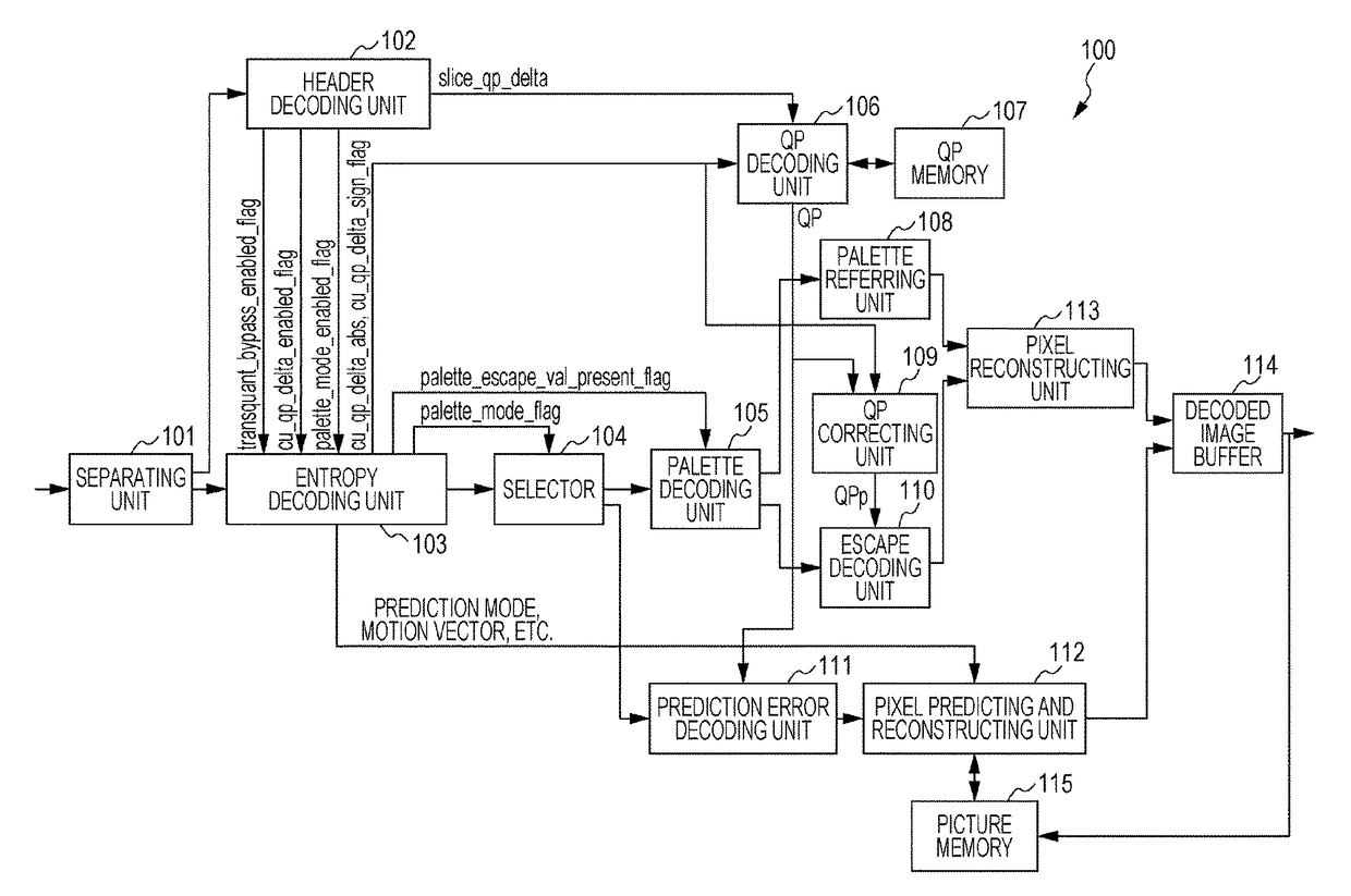 Image coding apparatus, image coding method, storage medium, image decoding apparatus, image decoding method, and storage medium