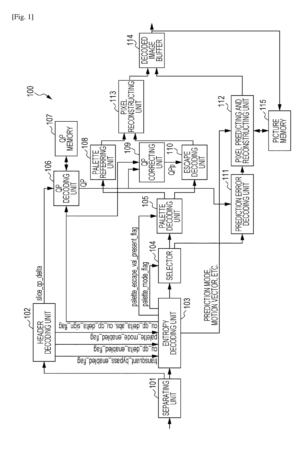 Image coding apparatus, image coding method, storage medium, image decoding apparatus, image decoding method, and storage medium